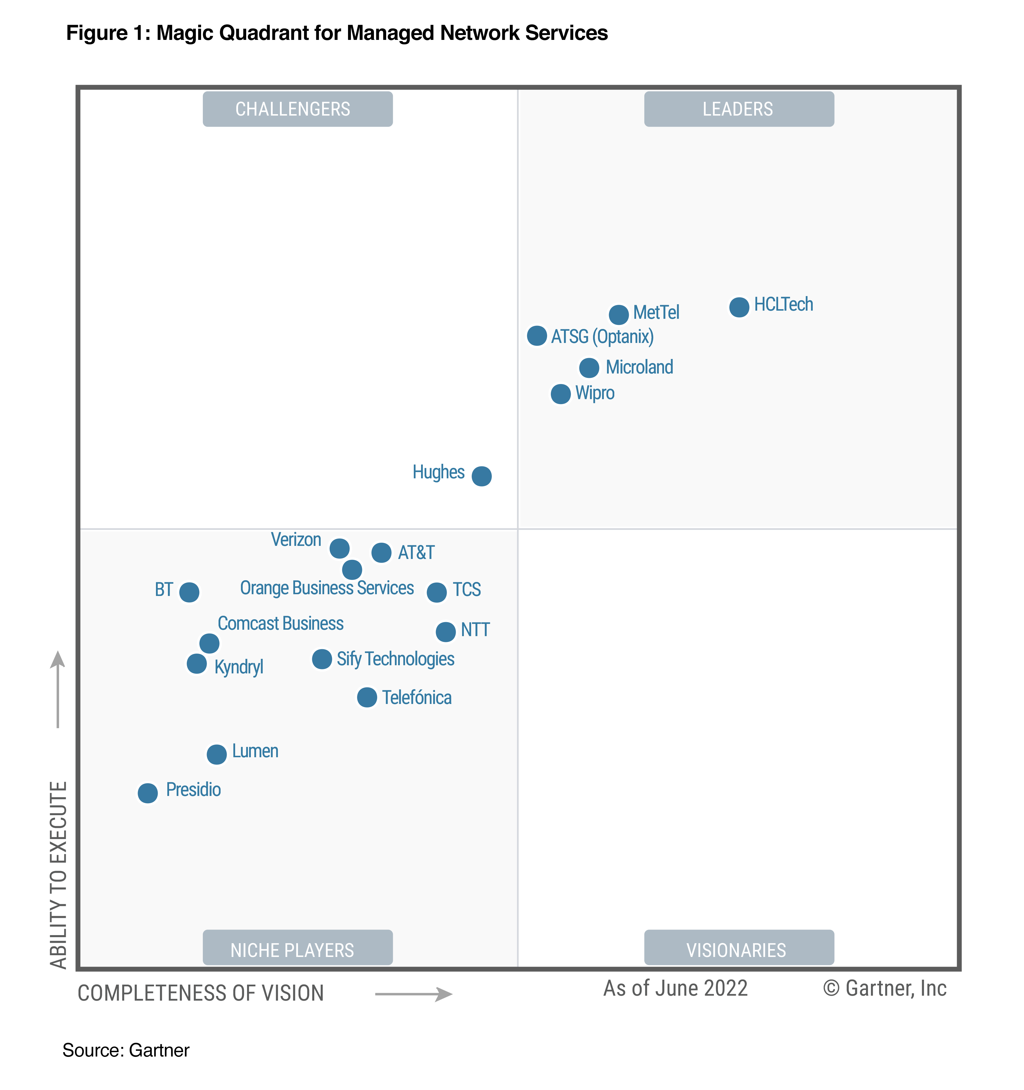 Magic-Quadrant-for-Managed-Network-Services