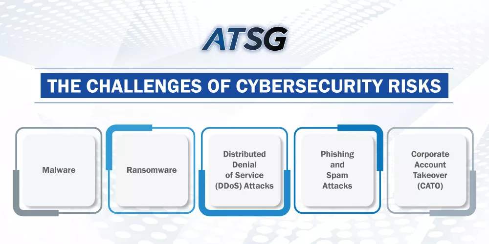 The-Challenges-of-Cybersecurity-Risks