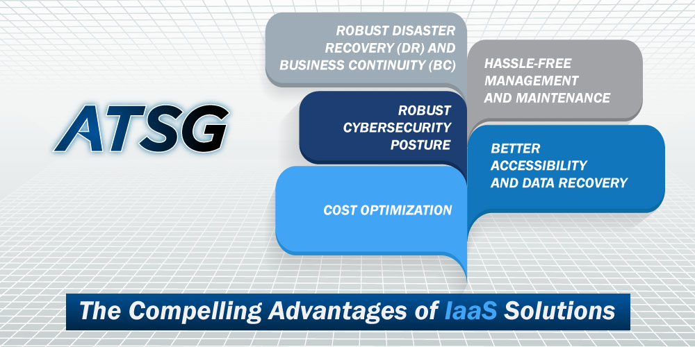 The-Compelling-Advantages-of-IaaS-Solutions