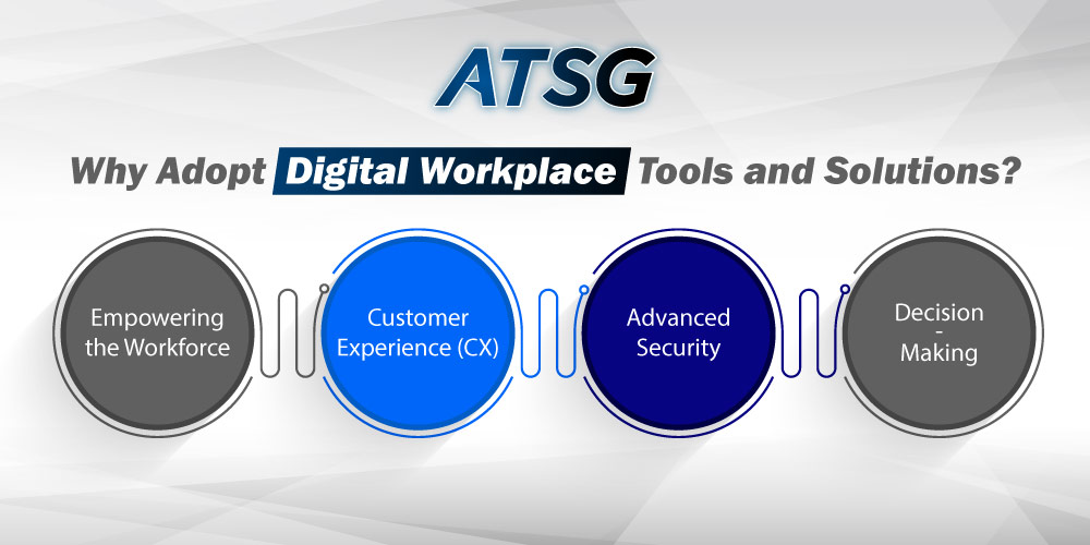 Why-Adopt-Digital-Workplace-Tools-and-Solutions