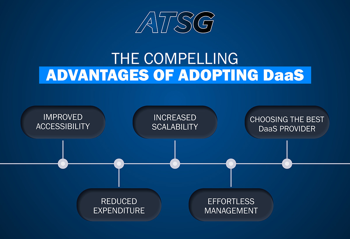 The-Compelling-Advantages-of-Adopting-DaaS