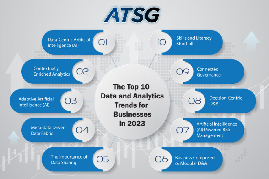 The-Top-10-Data-and-Analytics-Trends-for-Businesses-in-2023