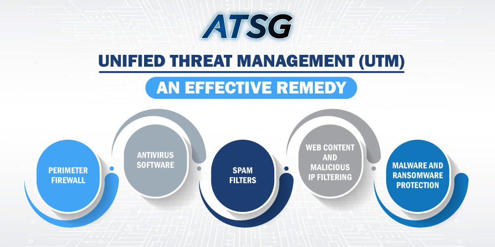 Unified-Threat-Management-UTM-An-Effective-Remedy
