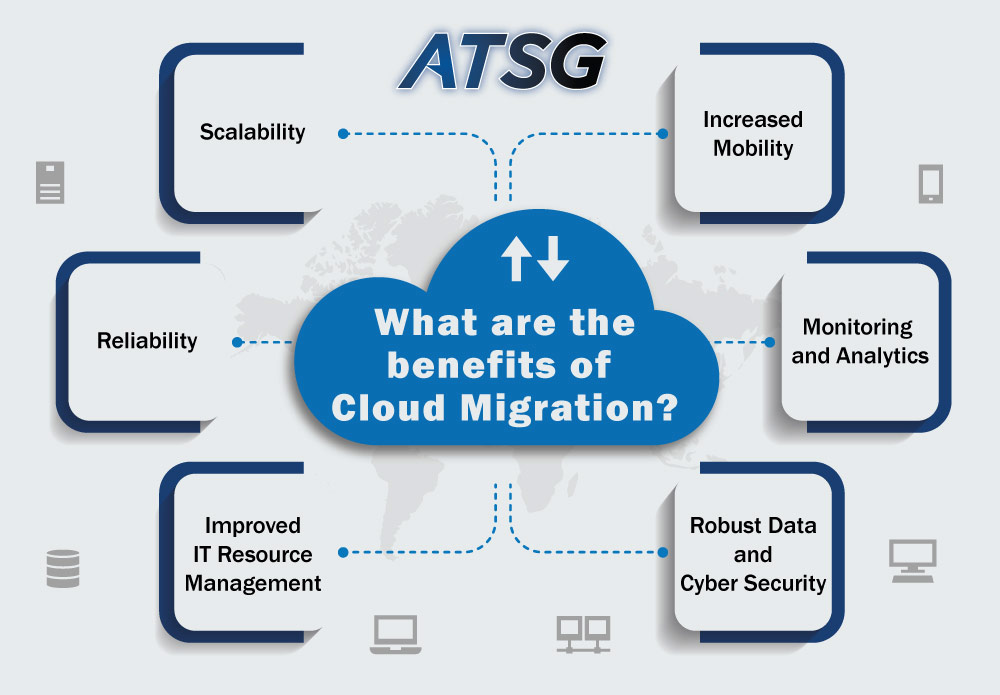 What-are-the-benefits-of-Cloud-Migration