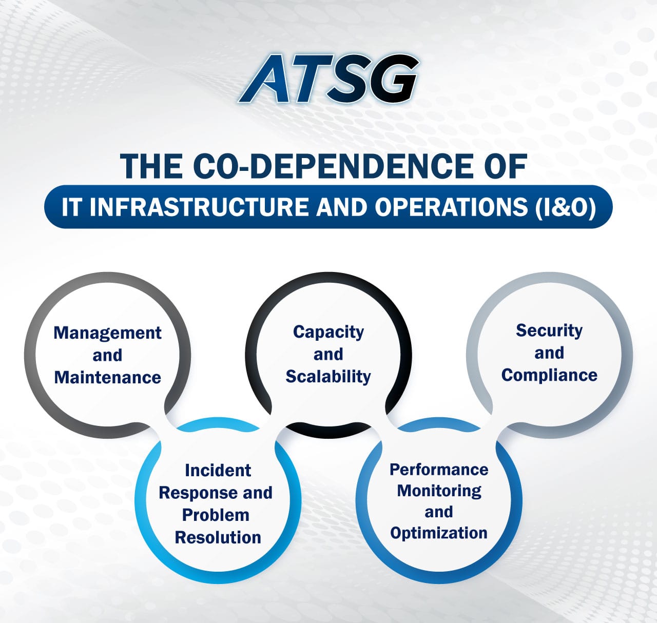 The-Co-Dependence-of-IT-Infrastructure-and-Operations-I&O