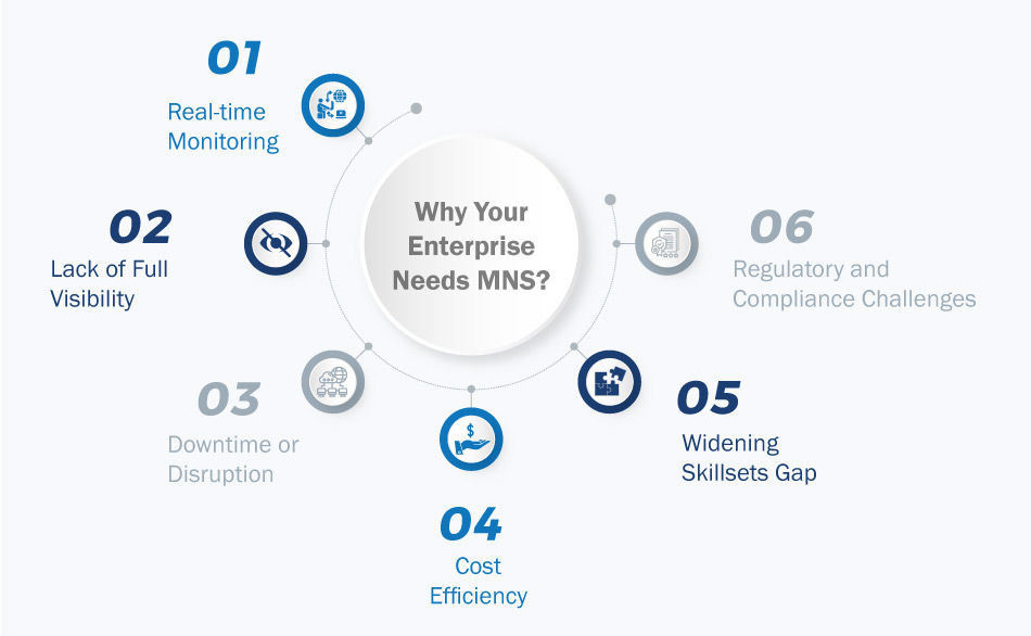 Why-Your-Enterprise-Needs-MNS