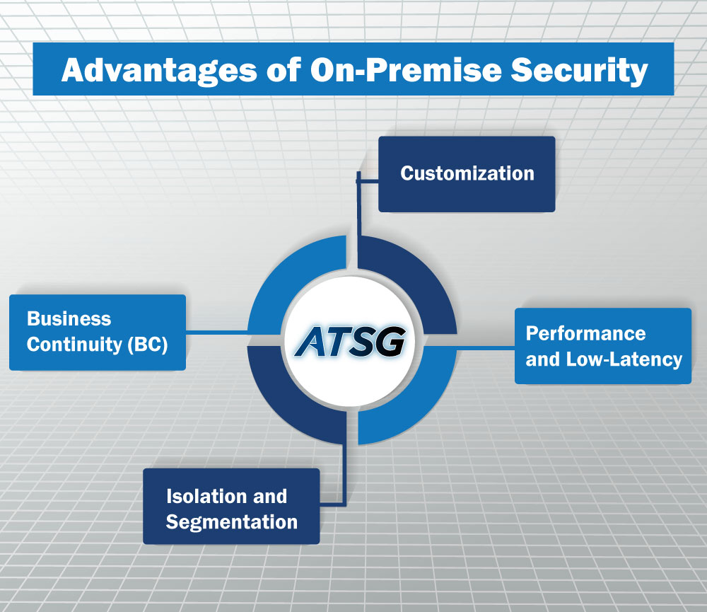 Advantages-of-On-Premise-Security