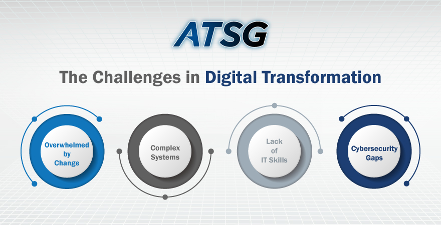 The-Challenges-in-Digital-Transformation