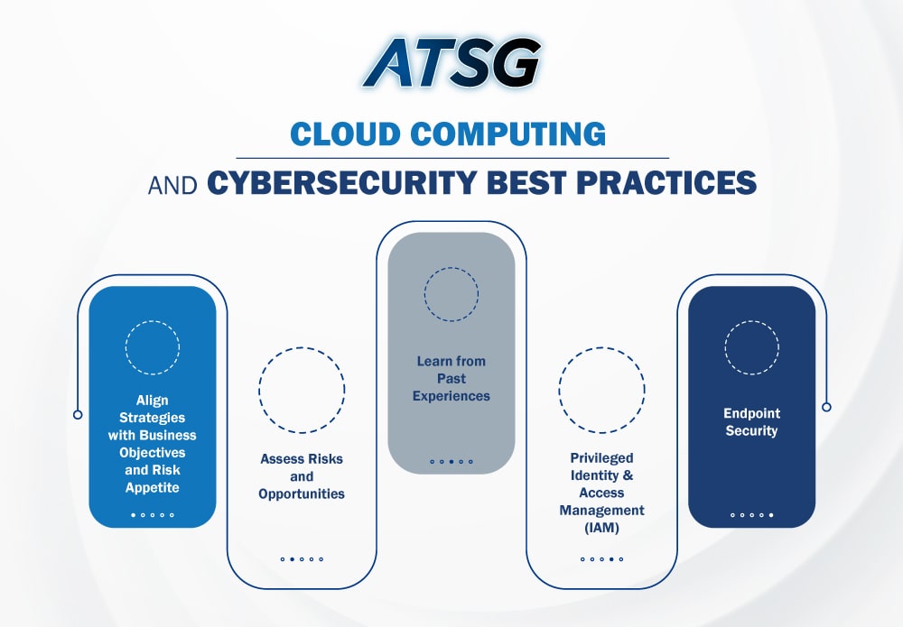 Cloud-Computing-and-Cybersecurity-Best-Practices