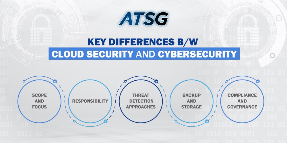Key-Differences-b-w-Cloud-Security-and-Cybersecurity