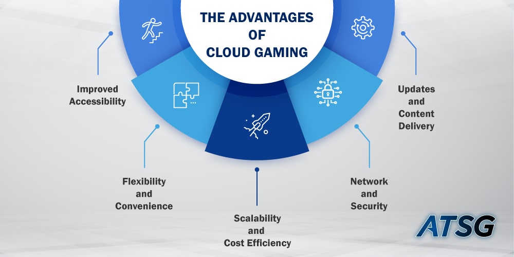 What are the advantages and disadvantages of Cloud gaming? - Kingston  Technology