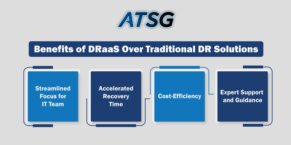 Benefits-of-DRaaS-Over-Traditional-DR-Solutions