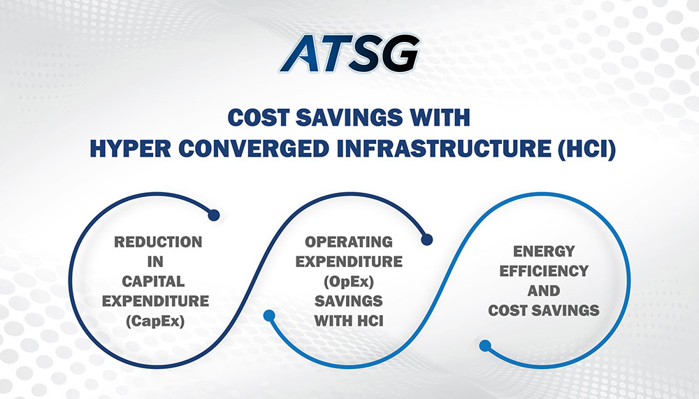 Cost-Savings-with-Hyper-Converged-Infrastructure-(HCI)