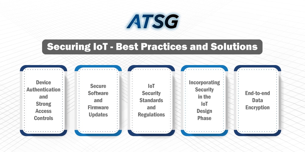 Securing-IoT-Best-Practices-and-Solutions