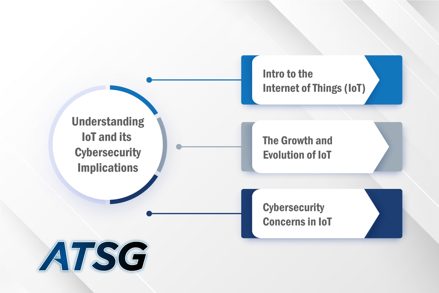 Understanding-IoT-and-its-Cybersecurity-Implications-Featured