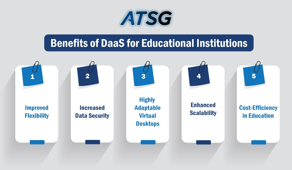 Benefits-of-DaaS-for-Educational-Institutions