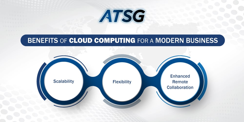 Benefits-of-Cloud-Computing-for-a-Modern-Business