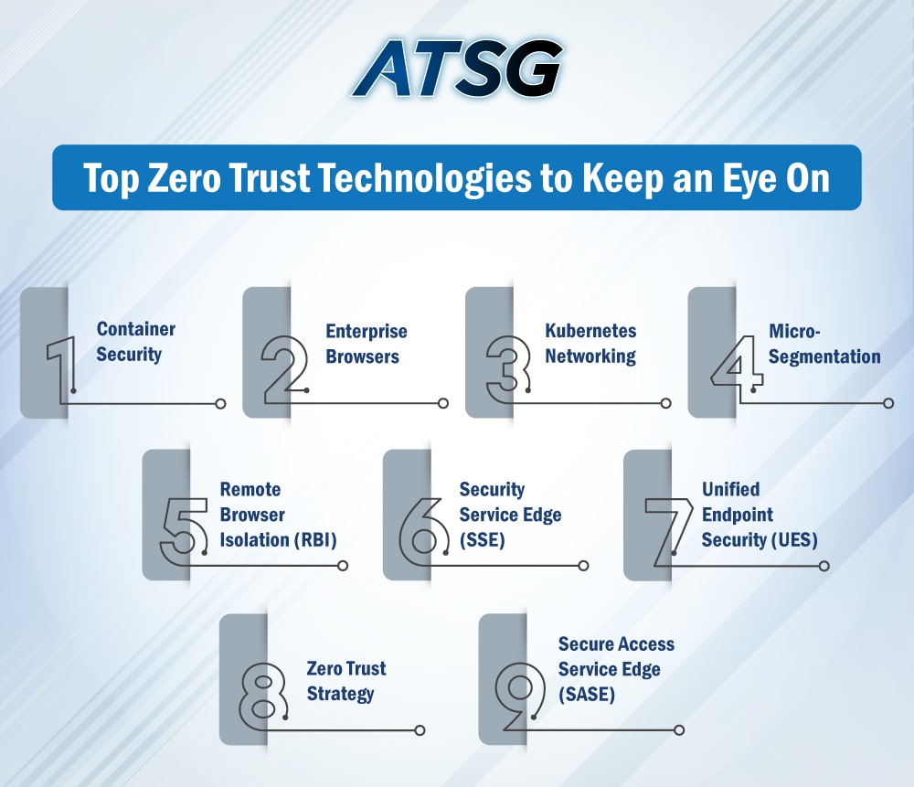 Top-Zero-Trust-Technologies-to-Keep-an-Eye-On
