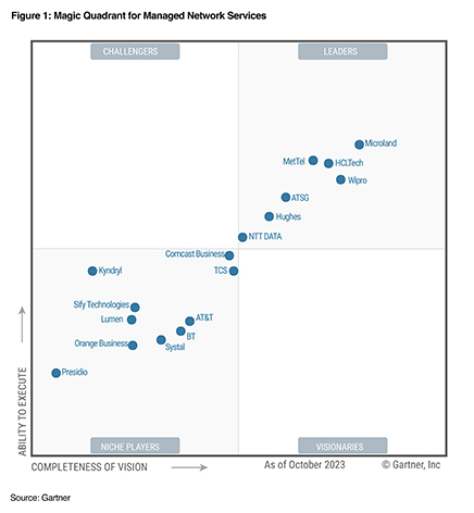 Magic-Quadrant-for-Managed-Network-Services-2