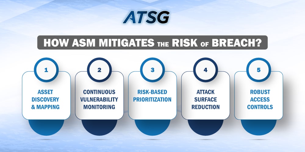 How-ASM-Mitigates-the-Risk-of-Breach