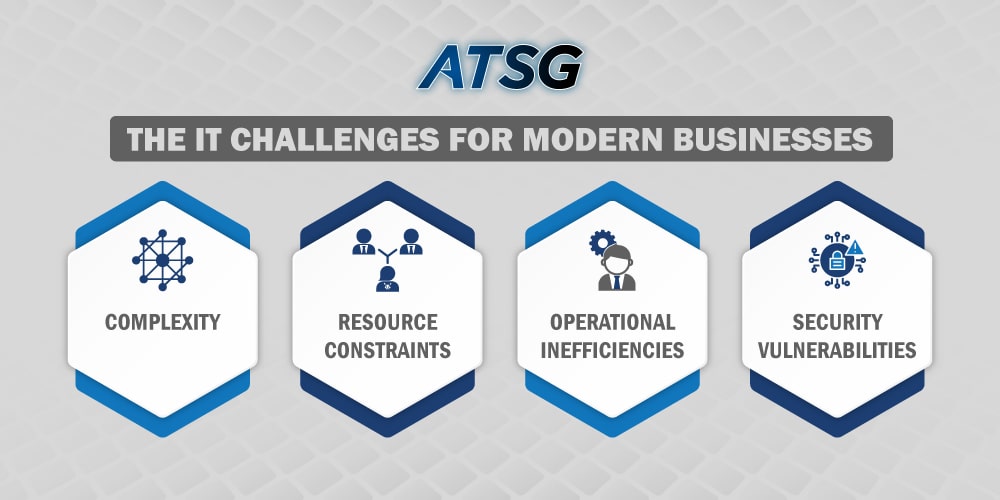 The-IT-Challenges-for-Modern-Businesses-min